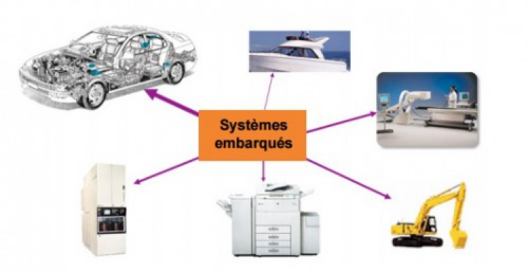 Architecture INFORMATIQUE EMBARQUÉE ET OBJETS CONNECTES